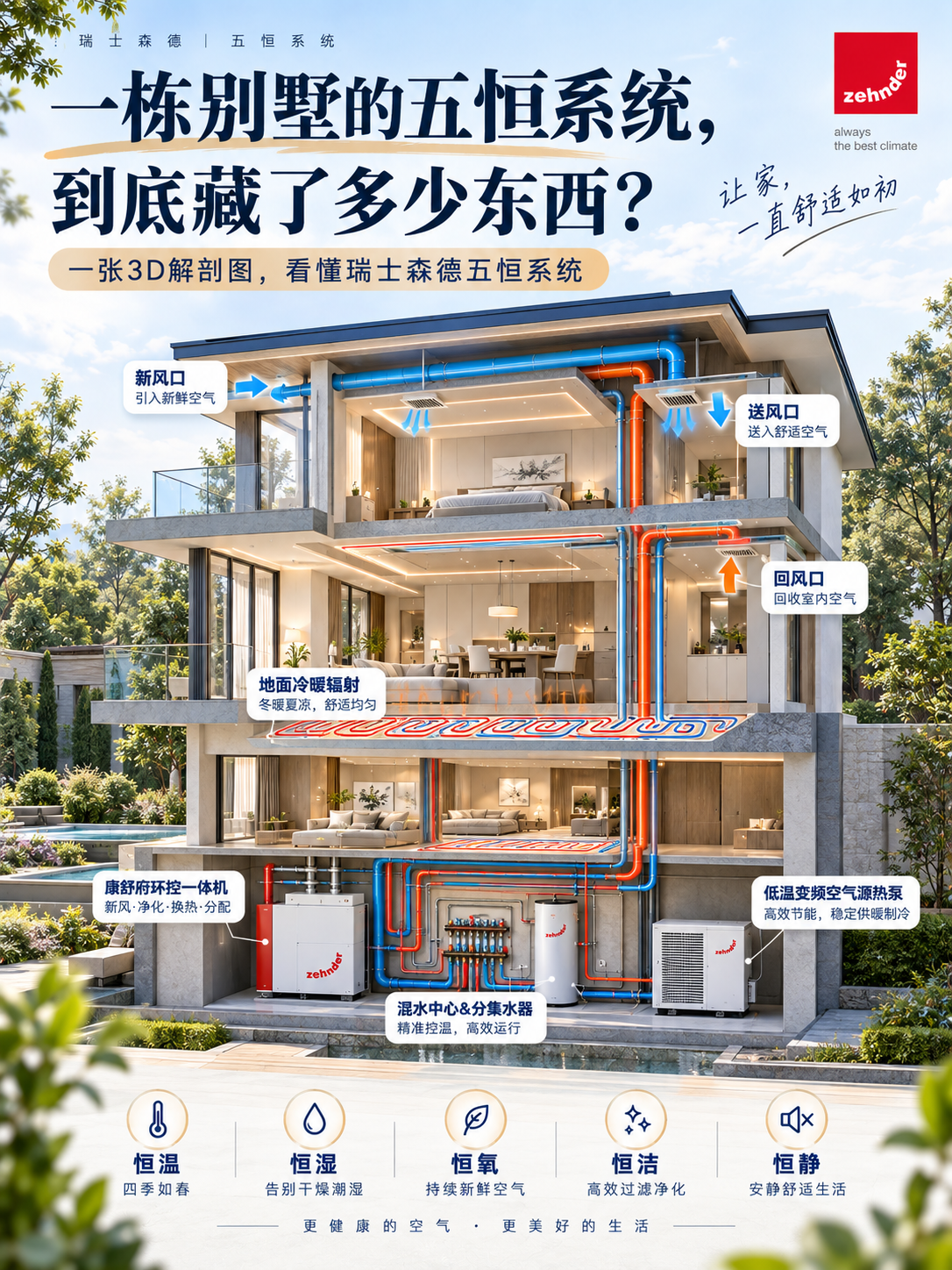 石家庄五恒系统到底怎么工作的？一张解剖图看懂