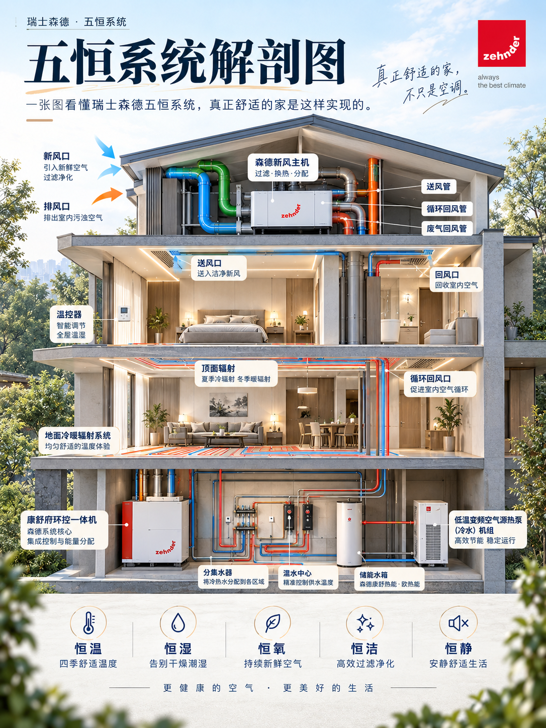 石家庄一栋别墅的五恒系统，到底藏了多少东西？